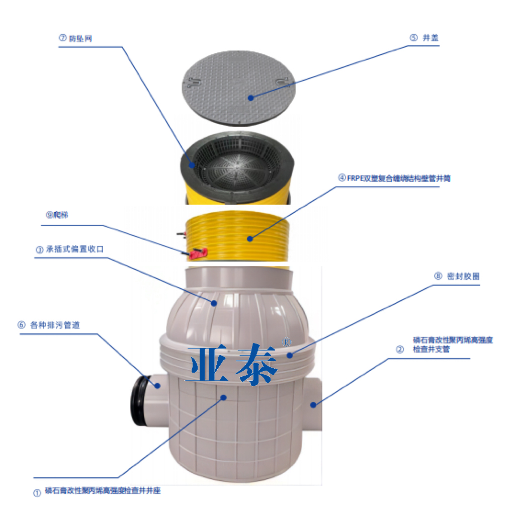 【亚塑小课堂】什么是塑料检查井？